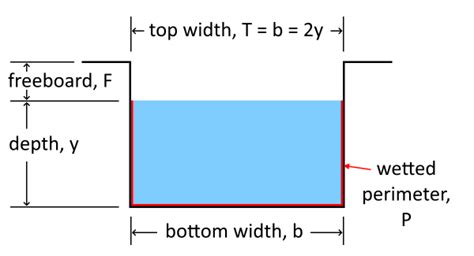 chanel calculator|how to calculate channel flow.